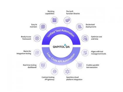 Qapitol Releases its First-ever Quality Engineering Report Focused on High-Growth Startups | Qapitol Releases its First-ever Quality Engineering Report Focused on High-Growth Startups