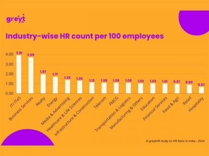 greytHR Releases Its '2024 HR Ratio Insights Report for India' on International HR Day | greytHR Releases Its '2024 HR Ratio Insights Report for India' on International HR Day