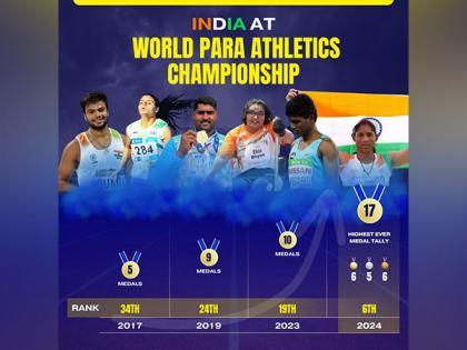 PM Modi hails India's para-athletes for "remarkable achievement" in Athletics Championships | PM Modi hails India's para-athletes for "remarkable achievement" in Athletics Championships PM Modi hails India's para-athletes for "remarkable achievement" in Athletics Championships | PM Modi hails India's para-athletes for "remarkable achievement" in Athletics Championships