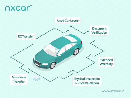 Nxcar Leads Auto Fintech Innovation as the First Company to Introduce Loans for Peer-to-Peer Used Car Transactions | Nxcar Leads Auto Fintech Innovation as the First Company to Introduce Loans for Peer-to-Peer Used Car Transactions Nxcar Leads Auto Fintech Innovation as the First Company to Introduce Loans for Peer-to-Peer Used Car Transactions | Nxcar Leads Auto Fintech Innovation as the First Company to Introduce Loans for Peer-to-Peer Used Car Transactions