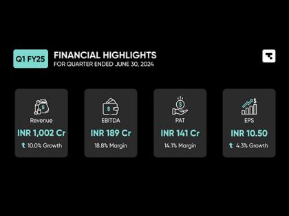 Tanla Announces First Quarter Results for Q1 FY25 | Tanla Announces First Quarter Results for Q1 FY25 Tanla Announces First Quarter Results for Q1 FY25 | Tanla Announces First Quarter Results for Q1 FY25