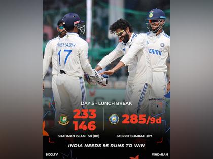 Kanpur Test: India just 95 runs awy from win after bowlers restrict Bangladesh to 146 on Day 5 | Kanpur Test: India just 95 runs awy from win after bowlers restrict Bangladesh to 146 on Day 5