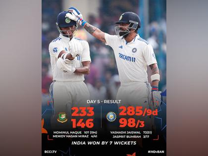 Kanpur Test: Jaiswal's fifty guides India to victory, India win series against Bangladesh 2-0 | Kanpur Test: Jaiswal's fifty guides India to victory, India win series against Bangladesh 2-0