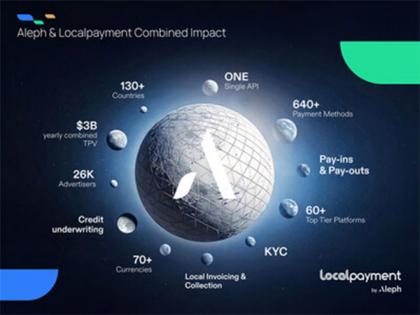 Aleph Acquires Controlling Equity Interest in Localpayment and Targets USD 1.4 Trillion Digital Payments Market | Aleph Acquires Controlling Equity Interest in Localpayment and Targets USD 1.4 Trillion Digital Payments Market Aleph Acquires Controlling Equity Interest in Localpayment and Targets USD 1.4 Trillion Digital Payments Market | Aleph Acquires Controlling Equity Interest in Localpayment and Targets USD 1.4 Trillion Digital Payments Market