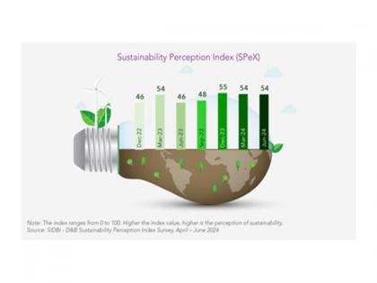 MSMEs See Profits And Cost-saving Benefits In Sustainability But Need ...