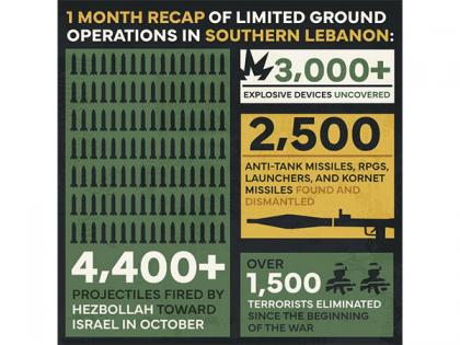 Hezbollah fired over 4,400 projectiles toward Israel in last month: Israel Defence Forces | Hezbollah fired over 4,400 projectiles toward Israel in last month: Israel Defence Forces Hezbollah fired over 4,400 projectiles toward Israel in last month: Israel Defence Forces | Hezbollah fired over 4,400 projectiles toward Israel in last month: Israel Defence Forces