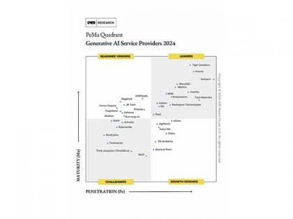Think360.ai Recognized Among Top GenAI Service Providers | Think360.ai Recognized Among Top GenAI Service Providers Think360.ai Recognized Among Top GenAI Service Providers | Think360.ai Recognized Among Top GenAI Service Providers
