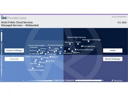 Microland has been recognized as a Leader in the ISG Provider Lens™ 2024 for Multi Public Cloud Services in the U.S. | Microland has been recognized as a Leader in the ISG Provider Lens™ 2024 for Multi Public Cloud Services in the U.S. Microland has been recognized as a Leader in the ISG Provider Lens™ 2024 for Multi Public Cloud Services in the U.S. | Microland has been recognized as a Leader in the ISG Provider Lens™ 2024 for Multi Public Cloud Services in the U.S.