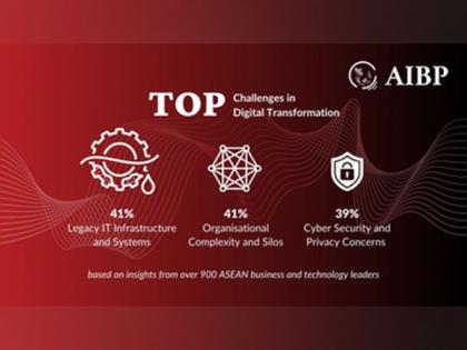 AI and Cyber Security Dominate ASEAN Enterprises' Digital Transformation Priorities | AI and Cyber Security Dominate ASEAN Enterprises' Digital Transformation Priorities AI and Cyber Security Dominate ASEAN Enterprises' Digital Transformation Priorities | AI and Cyber Security Dominate ASEAN Enterprises' Digital Transformation Priorities