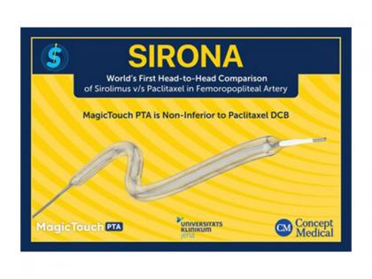 Concept Medical Announces Successful SIRONA Trial Results, Demonstrating Sirolimus-Coated Balloon as a Promising Alternative for PAD Treatment | Concept Medical Announces Successful SIRONA Trial Results, Demonstrating Sirolimus-Coated Balloon as a Promising Alternative for PAD Treatment Concept Medical Announces Successful SIRONA Trial Results, Demonstrating Sirolimus-Coated Balloon as a Promising Alternative for PAD Treatment | Concept Medical Announces Successful SIRONA Trial Results, Demonstrating Sirolimus-Coated Balloon as a Promising Alternative for PAD Treatment