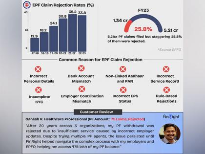 India's First FinTech Startup Simplifying Provident Fund Challenges for India's workforce | India's First FinTech Startup Simplifying Provident Fund Challenges for India's workforce India's First FinTech Startup Simplifying Provident Fund Challenges for India's workforce | India's First FinTech Startup Simplifying Provident Fund Challenges for India's workforce