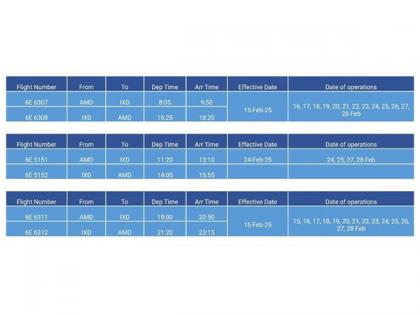 IndiGo announces additional flights between Ahmedabad, Prayagraj | IndiGo announces additional flights between Ahmedabad, Prayagraj IndiGo announces additional flights between Ahmedabad, Prayagraj | IndiGo announces additional flights between Ahmedabad, Prayagraj