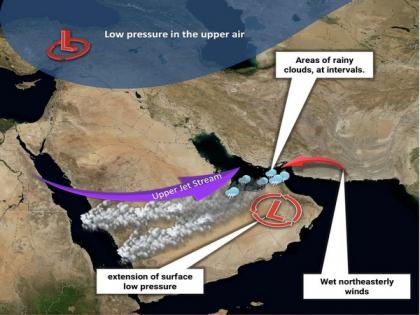 Unstable weather conditions expected until Tuesday in Abu Dhabi | Unstable weather conditions expected until Tuesday in Abu Dhabi Unstable weather conditions expected until Tuesday in Abu Dhabi | Unstable weather conditions expected until Tuesday in Abu Dhabi