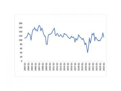 Business Optimism Index Dips in Q1 2025 | Business Optimism Index Dips in Q1 2025 Business Optimism Index Dips in Q1 2025 | Business Optimism Index Dips in Q1 2025