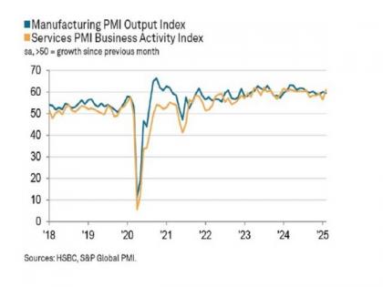 India's private sector growth hits six-month high in February: HSBC Flash PMI data | India's private sector growth hits six-month high in February: HSBC Flash PMI data India's private sector growth hits six-month high in February: HSBC Flash PMI data | India's private sector growth hits six-month high in February: HSBC Flash PMI data