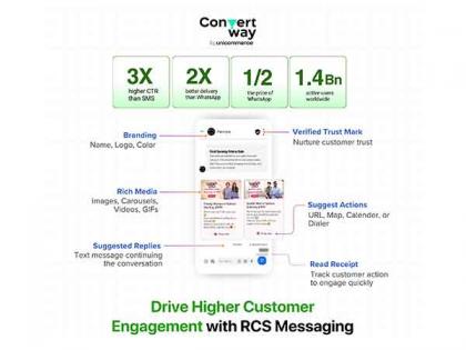 Unicommerce's Convertway Launches Next-gen Messaging Service for Brands | Unicommerce's Convertway Launches Next-gen Messaging Service for Brands Unicommerce's Convertway Launches Next-gen Messaging Service for Brands | Unicommerce's Convertway Launches Next-gen Messaging Service for Brands