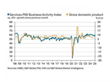 India's services sector grows faster in February amid rising demand | India's services sector grows faster in February amid rising demand India's services sector grows faster in February amid rising demand | India's services sector grows faster in February amid rising demand