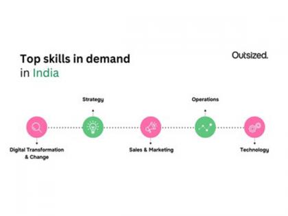 Indian firms tap independent talent at INR 10K to 30K/day to scale faster, per Outsized's 2025 Talent on Demand Report on hiring trends & top skills | Indian firms tap independent talent at INR 10K to 30K/day to scale faster, per Outsized's 2025 Talent on Demand Report on hiring trends & top skills