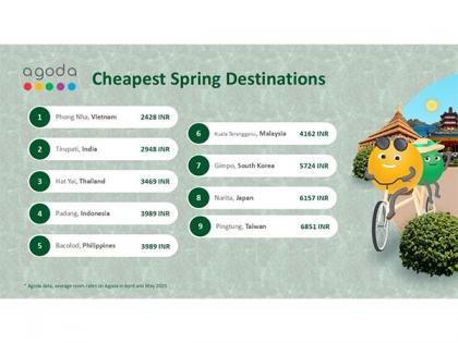 Spring Travel on Mind? Agoda Reports Tirupati as India's Most Affordable Travel Destination for Spring | Spring Travel on Mind? Agoda Reports Tirupati as India's Most Affordable Travel Destination for Spring Spring Travel on Mind? Agoda Reports Tirupati as India's Most Affordable Travel Destination for Spring | Spring Travel on Mind? Agoda Reports Tirupati as India's Most Affordable Travel Destination for Spring