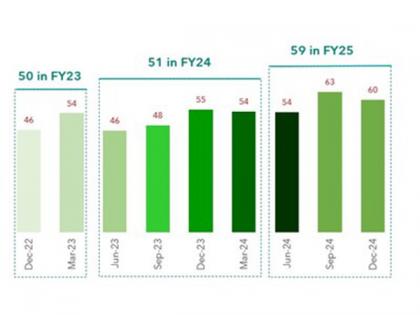 Influence of efficiency gains and compliance increases on sustainability adoption: SIDBI - D&B SPeX | Influence of efficiency gains and compliance increases on sustainability adoption: SIDBI - D&B SPeX Influence of efficiency gains and compliance increases on sustainability adoption: SIDBI - D&B SPeX | Influence of efficiency gains and compliance increases on sustainability adoption: SIDBI - D&B SPeX
