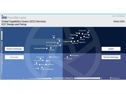 ANSR Named a Leader in 2025 ISG Provider Lens™ for Global Capability Centers (GCC) Design and Setup | ANSR Named a Leader in 2025 ISG Provider Lens™ for Global Capability Centers (GCC) Design and Setup ANSR Named a Leader in 2025 ISG Provider Lens™ for Global Capability Centers (GCC) Design and Setup | ANSR Named a Leader in 2025 ISG Provider Lens™ for Global Capability Centers (GCC) Design and Setup