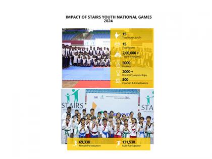 STAIRS National Games 2025 Dates Announced: Second STAIRS Youth National Games and First STAIRS School Games | STAIRS National Games 2025 Dates Announced: Second STAIRS Youth National Games and First STAIRS School Games STAIRS National Games 2025 Dates Announced: Second STAIRS Youth National Games and First STAIRS School Games | STAIRS National Games 2025 Dates Announced: Second STAIRS Youth National Games and First STAIRS School Games