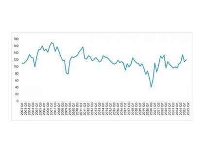 Business Optimism Index Edges Higher in Q2 2025 Amid Domestic Demand Recovery | Business Optimism Index Edges Higher in Q2 2025 Amid Domestic Demand Recovery Business Optimism Index Edges Higher in Q2 2025 Amid Domestic Demand Recovery | Business Optimism Index Edges Higher in Q2 2025 Amid Domestic Demand Recovery