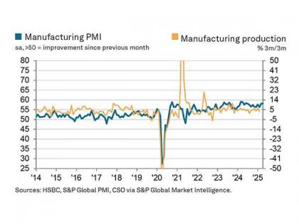 Indian manufacturing booms in April as exports see biggest leap in 14 years | Indian manufacturing booms in April as exports see biggest leap in 14 years Indian manufacturing booms in April as exports see biggest leap in 14 years | Indian manufacturing booms in April as exports see biggest leap in 14 years