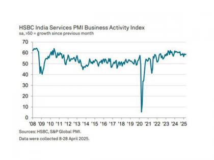 India's Services sector sees stronger growth in April as PMI index surged to 58.7: HSBC PMI | India's Services sector sees stronger growth in April as PMI index surged to 58.7: HSBC PMI India's Services sector sees stronger growth in April as PMI index surged to 58.7: HSBC PMI | India's Services sector sees stronger growth in April as PMI index surged to 58.7: HSBC PMI