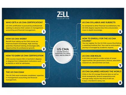 Future-Proof Your Career in Finance with Zell Education's Globally Recognised Courses | Future-Proof Your Career in Finance with Zell Education's Globally Recognised Courses Future-Proof Your Career in Finance with Zell Education's Globally Recognised Courses | Future-Proof Your Career in Finance with Zell Education's Globally Recognised Courses