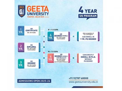 Why NEP-Compliant Institutions Like Geeta University are the Future of Higher Education in India | Why NEP-Compliant Institutions Like Geeta University are the Future of Higher Education in India Why NEP-Compliant Institutions Like Geeta University are the Future of Higher Education in India | Why NEP-Compliant Institutions Like Geeta University are the Future of Higher Education in India