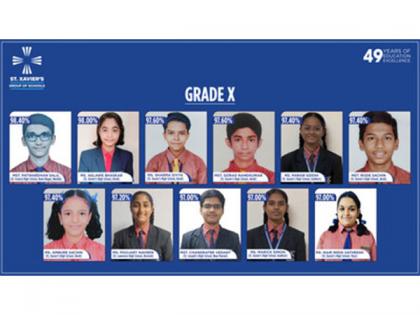 Excellence Redefined: St. Xavier's Group of Schools Students Shine in Class 10 & 12 Board Exams 2025 | Excellence Redefined: St. Xavier's Group of Schools Students Shine in Class 10 & 12 Board Exams 2025 Excellence Redefined: St. Xavier's Group of Schools Students Shine in Class 10 & 12 Board Exams 2025 | Excellence Redefined: St. Xavier's Group of Schools Students Shine in Class 10 & 12 Board Exams 2025