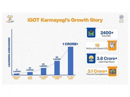iGOT Karmayogi crosses landmark of 1 crore registered users | iGOT Karmayogi crosses landmark of 1 crore registered users iGOT Karmayogi crosses landmark of 1 crore registered users | iGOT Karmayogi crosses landmark of 1 crore registered users
