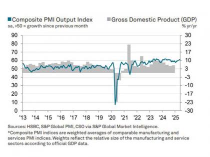 India's Private Sector growth hits 13-month high in May, led by strong services activity: HSBC Flash PMI | India's Private Sector growth hits 13-month high in May, led by strong services activity: HSBC Flash PMI India's Private Sector growth hits 13-month high in May, led by strong services activity: HSBC Flash PMI | India's Private Sector growth hits 13-month high in May, led by strong services activity: HSBC Flash PMI