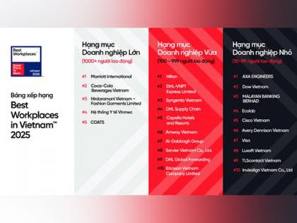 Great Place To Work Announces the Best Workplaces in Vietnam™ 2025 Representing 117,000 Employee Experiences | Great Place To Work Announces the Best Workplaces in Vietnam™ 2025 Representing 117,000 Employee Experiences Great Place To Work Announces the Best Workplaces in Vietnam™ 2025 Representing 117,000 Employee Experiences | Great Place To Work Announces the Best Workplaces in Vietnam™ 2025 Representing 117,000 Employee Experiences