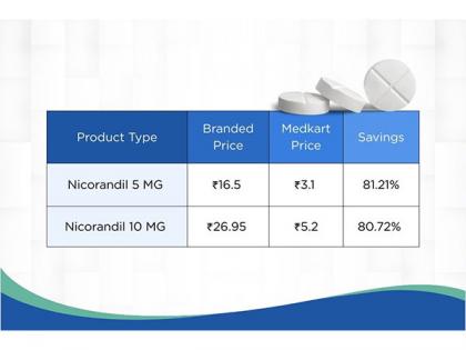 Medkart Introduces India's First Room-Temperature Stable Nicorandil Tablets, Enhancing Accessibility to Cardiac Care | Medkart Introduces India's First Room-Temperature Stable Nicorandil Tablets, Enhancing Accessibility to Cardiac Care Medkart Introduces India's First Room-Temperature Stable Nicorandil Tablets, Enhancing Accessibility to Cardiac Care | Medkart Introduces India's First Room-Temperature Stable Nicorandil Tablets, Enhancing Accessibility to Cardiac Care