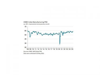 India's manufacturing PMI declined in May, weakest improvement in operating conditions since Feb: HSBC PMI | India's manufacturing PMI declined in May, weakest improvement in operating conditions since Feb: HSBC PMI India's manufacturing PMI declined in May, weakest improvement in operating conditions since Feb: HSBC PMI | India's manufacturing PMI declined in May, weakest improvement in operating conditions since Feb: HSBC PMI