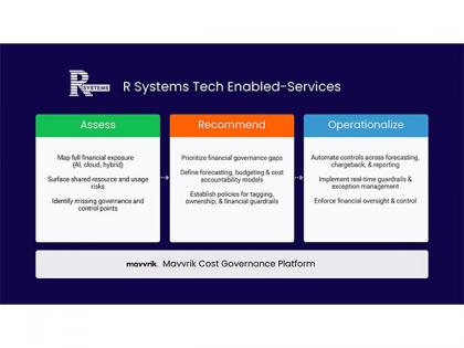 R Systems and Mavvrik Partner to Enable Proactive Financial Governance for AI and Hybrid Infrastructure | R Systems and Mavvrik Partner to Enable Proactive Financial Governance for AI and Hybrid Infrastructure R Systems and Mavvrik Partner to Enable Proactive Financial Governance for AI and Hybrid Infrastructure | R Systems and Mavvrik Partner to Enable Proactive Financial Governance for AI and Hybrid Infrastructure