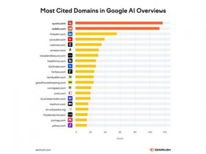 New Research Ranks Quora as the #1 Most-Cited Website in Google AI Overviews | New Research Ranks Quora as the #1 Most-Cited Website in Google AI Overviews New Research Ranks Quora as the #1 Most-Cited Website in Google AI Overviews | New Research Ranks Quora as the #1 Most-Cited Website in Google AI Overviews