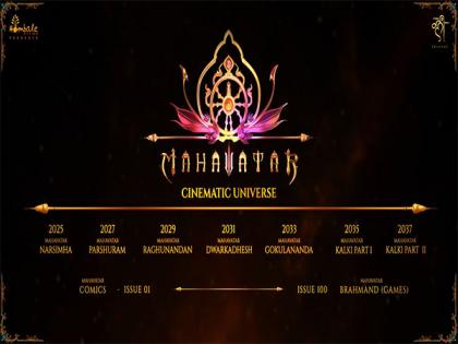 Narsimha to Kalki: 7-film slate announced by Hombale Films under 'Mahavatar Cinematic Universe' | Narsimha to Kalki: 7-film slate announced by Hombale Films under 'Mahavatar Cinematic Universe' Narsimha to Kalki: 7-film slate announced by Hombale Films under 'Mahavatar Cinematic Universe' | Narsimha to Kalki: 7-film slate announced by Hombale Films under 'Mahavatar Cinematic Universe'