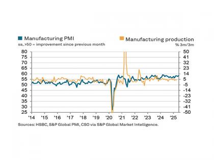 India's manufacturing sector hits 14-month high in June, exports and jobs surge: HSBC PMI | India's manufacturing sector hits 14-month high in June, exports and jobs surge: HSBC PMI India's manufacturing sector hits 14-month high in June, exports and jobs surge: HSBC PMI | India's manufacturing sector hits 14-month high in June, exports and jobs surge: HSBC PMI