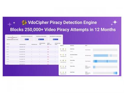 VdoCipher's Piracy Detection Engine Blocks 250,000+ Video Piracy Attempts in 12 Months | VdoCipher's Piracy Detection Engine Blocks 250,000+ Video Piracy Attempts in 12 Months