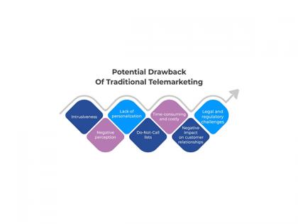 Hidoc Dr. Revolutionizes Healthcare Engagement with Unnati - an AI-Powered Virtual Medical Representative | Hidoc Dr. Revolutionizes Healthcare Engagement with Unnati - an AI-Powered Virtual Medical Representative