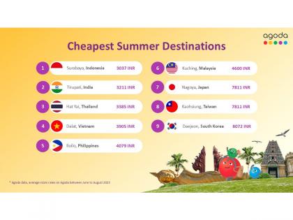 Tirupati, India, Among Asia's Most Affordable Summer Destinations in 2025: Agoda | Tirupati, India, Among Asia's Most Affordable Summer Destinations in 2025: Agoda Tirupati, India, Among Asia's Most Affordable Summer Destinations in 2025: Agoda | Tirupati, India, Among Asia's Most Affordable Summer Destinations in 2025: Agoda