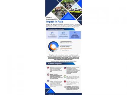 AbbVie's 10th 'Week of Possibilities' Unites Employees Across Asia for Community Impact | AbbVie's 10th 'Week of Possibilities' Unites Employees Across Asia for Community Impact AbbVie's 10th 'Week of Possibilities' Unites Employees Across Asia for Community Impact | AbbVie's 10th 'Week of Possibilities' Unites Employees Across Asia for Community Impact