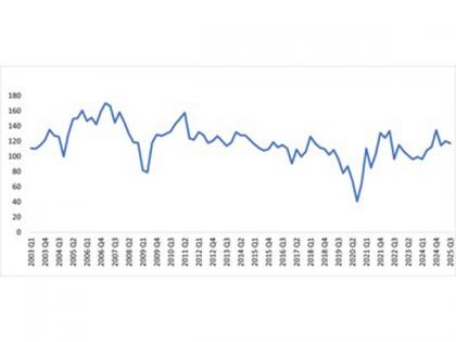 Business Optimism Index for Q3 2025 declines, but sub-indices indicate resilience in the domestic economy | Business Optimism Index for Q3 2025 declines, but sub-indices indicate resilience in the domestic economy Business Optimism Index for Q3 2025 declines, but sub-indices indicate resilience in the domestic economy | Business Optimism Index for Q3 2025 declines, but sub-indices indicate resilience in the domestic economy