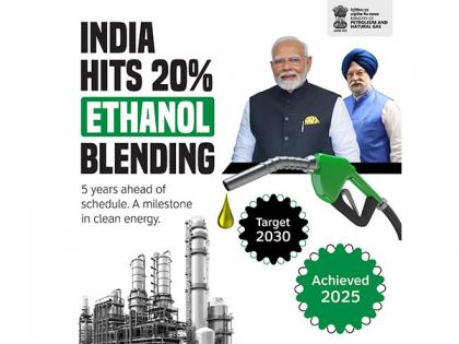 India achieves 20% ethanol blending in petrol, five years ahead of schedule | India achieves 20% ethanol blending in petrol, five years ahead of schedule India achieves 20% ethanol blending in petrol, five years ahead of schedule | India achieves 20% ethanol blending in petrol, five years ahead of schedule
