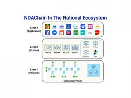 Vietnam Launches NDAChain, the National Blockchain Platform to Accelerate Digital Data Infrastructure by 2026 | Vietnam Launches NDAChain, the National Blockchain Platform to Accelerate Digital Data Infrastructure by 2026