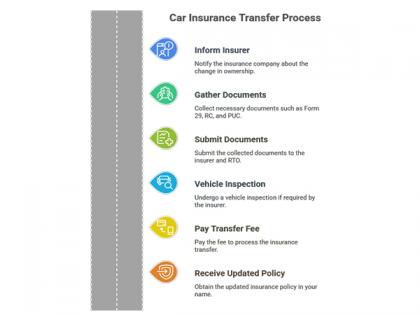 Spike in Used Car Purchases? Here's What You Need to Know About Transferring Insurance | Spike in Used Car Purchases? Here's What You Need to Know About Transferring Insurance
