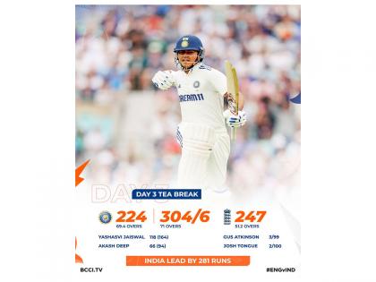 Yashasvi Jaiswal's 118-run knock guides India to 304/6 against England at Tea on Day 5; visitors lead by 281 runs | Yashasvi Jaiswal's 118-run knock guides India to 304/6 against England at Tea on Day 5; visitors lead by 281 runs